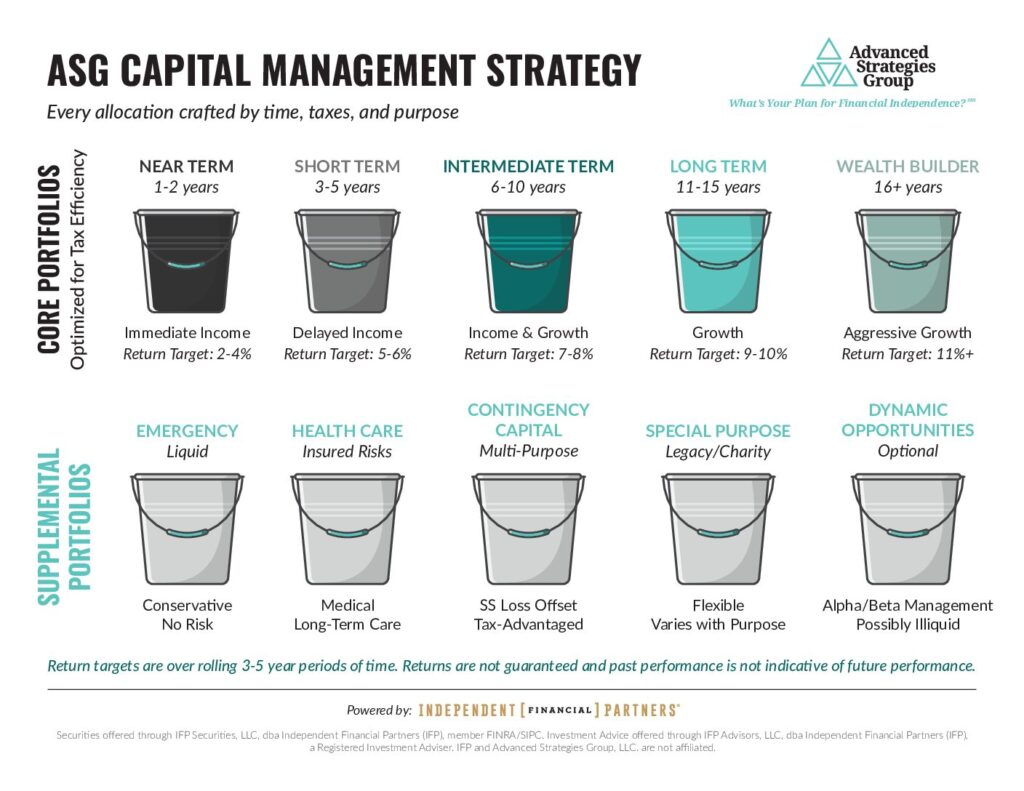 ASG Capital Mgmt Strategies 10 5 2025 1 Pdf 1024x791